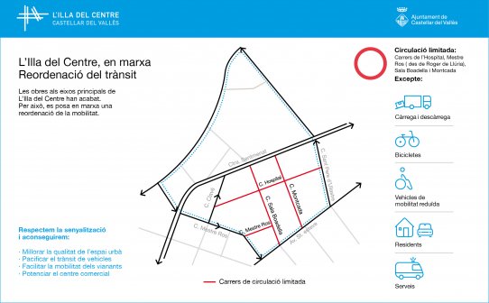 Plànol de funcionament de L'Illa del Centre