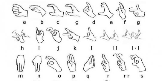 Alfabet llengua de signes.